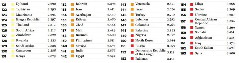Globalni indeks varnosti držav | Avtor: The Global Peace Index 2016