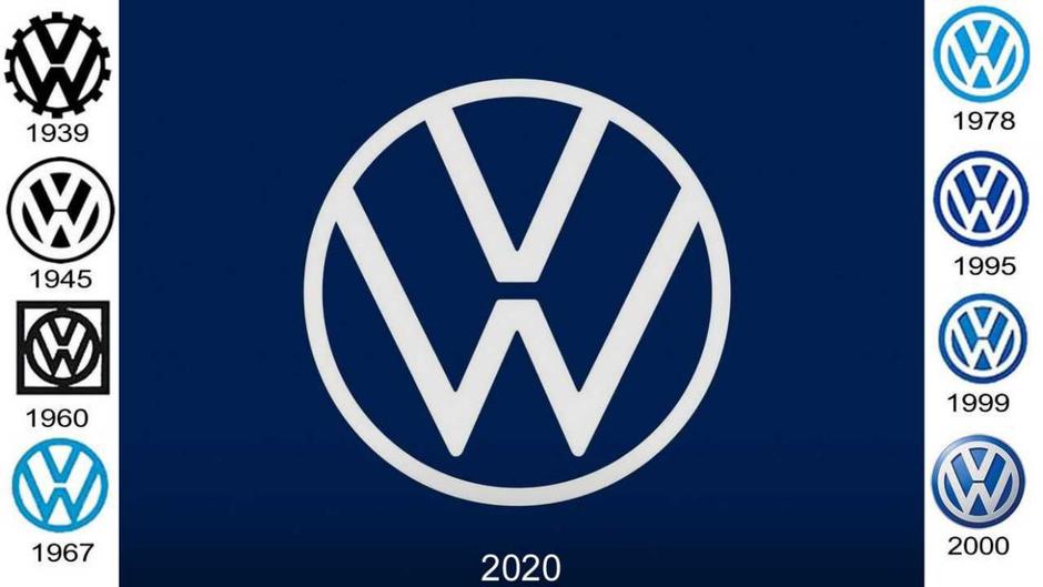 VW logotip | Avtor: Volkswagen