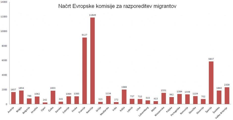Migranti  | Avtor: Žurnal24/Evropska komisija