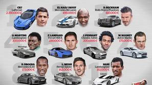 Ronaldo Messi Marca najdražji avto avtomobili nogometaši Ferrari Aston Martin