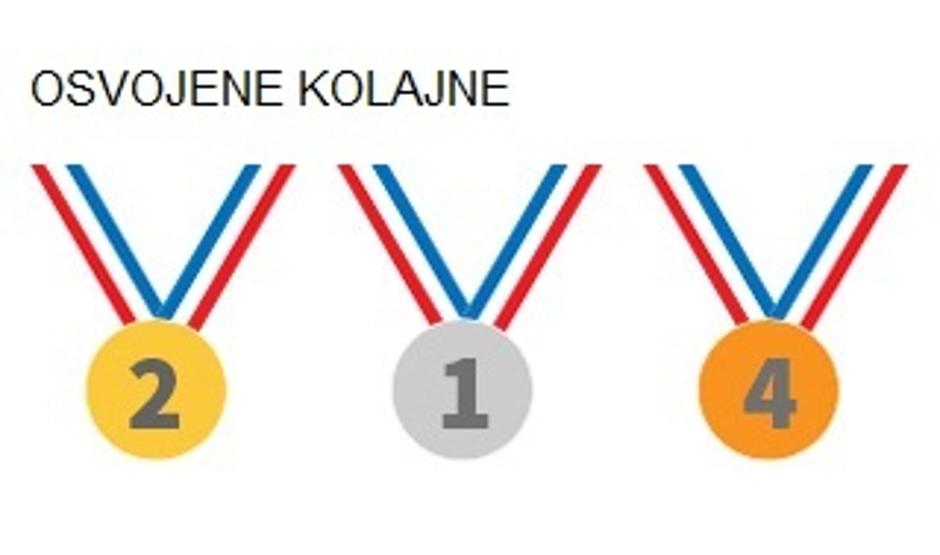 kolajne sta soči olimpijske igre slovenija | Avtor: STA