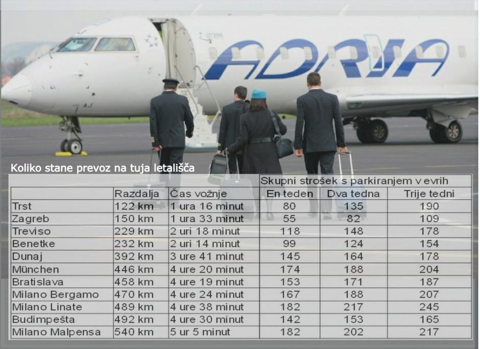 tabela cena prevoza do letališč | Avtor: zurnal24.si