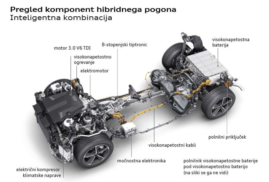 Audi Q7 e-tron | Avtor: Audi