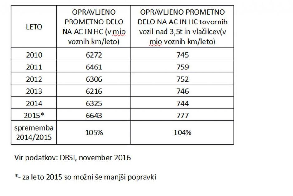 Statistika AVP | Avtor: Žurnal24 main