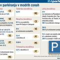 Cene parkiranja v modrih conah v Celju (CE), Velenju (VE), Slovenj Gradcu (SG), 