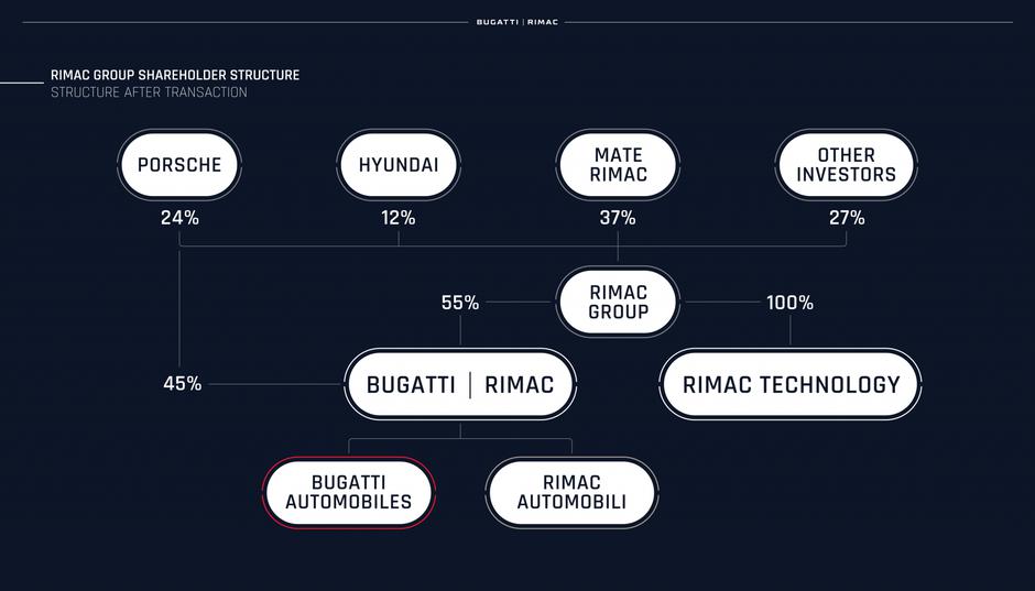 Bugatti Rimac, mate Rimac, Rimac Automobili, Rimac Automobiles | Avtor: Rimac Automobiles