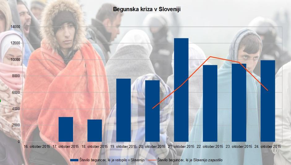 Begunska kriza v Sloveniji  | Avtor: Policija/Žurnal24