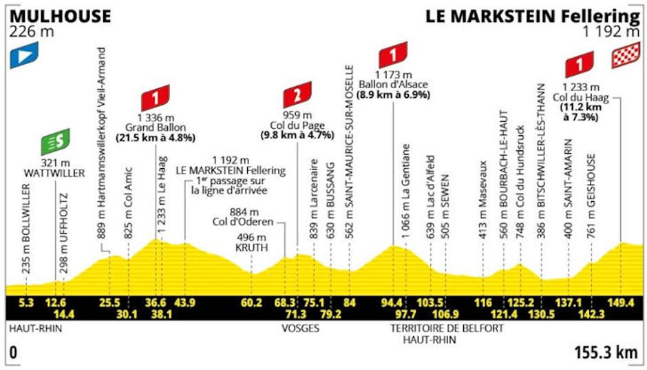 Trasa 14. etape Toura | Avtor: Cyclingstage