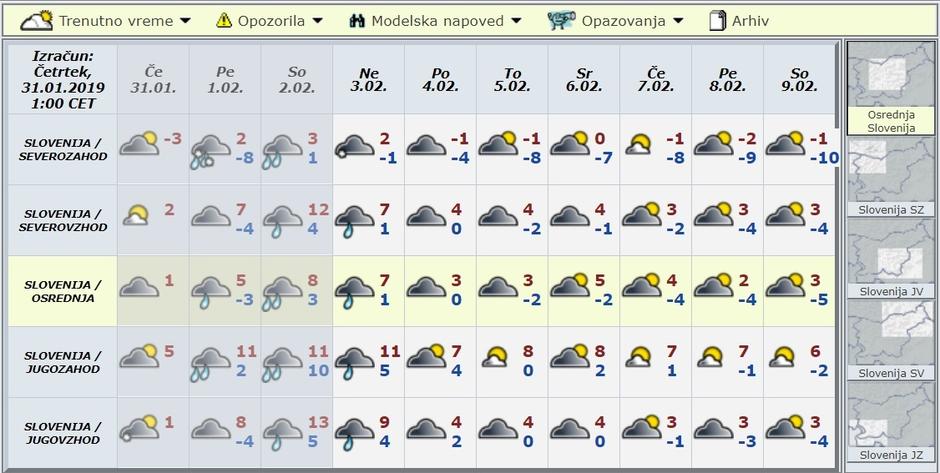 Modelska napoved za deset dni | Avtor: Arso 
