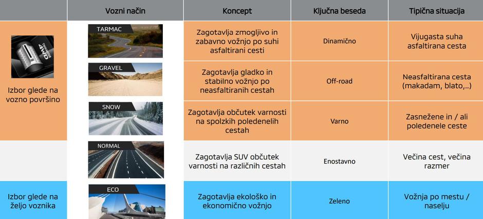 Mitsubishi eclipse cross PHEV | Avtor: Mitsubishi