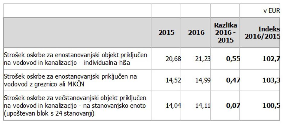 JP Vodovod-Kanalizacija  | Avtor: JP Vodovod-Kanalizacija 