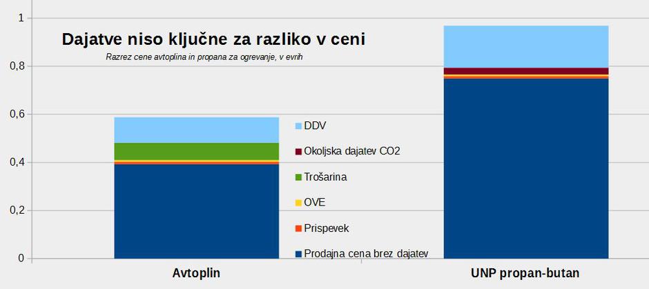 plin razrez cen | Avtor: zurnal24.si