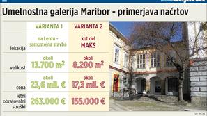 UGM bo v MAKS imela manj vsebin in prostorov, vendar se vodstvo galerije s tem s