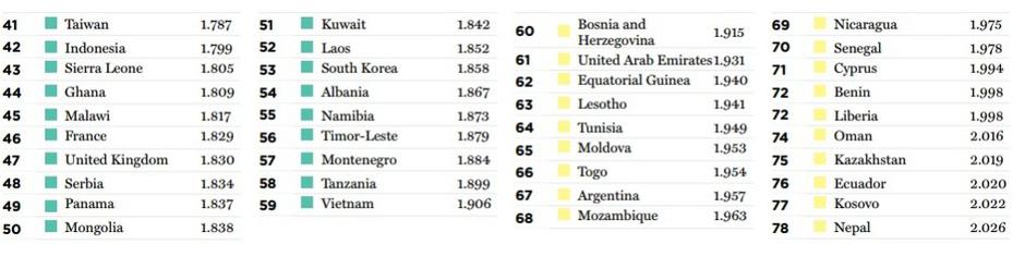 Globalni indeks varnosti držav | Avtor: The Global Peace Index 2016