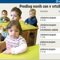 V postojnski občini ugotavljajo, da se je delež v predšolske programe vključenih