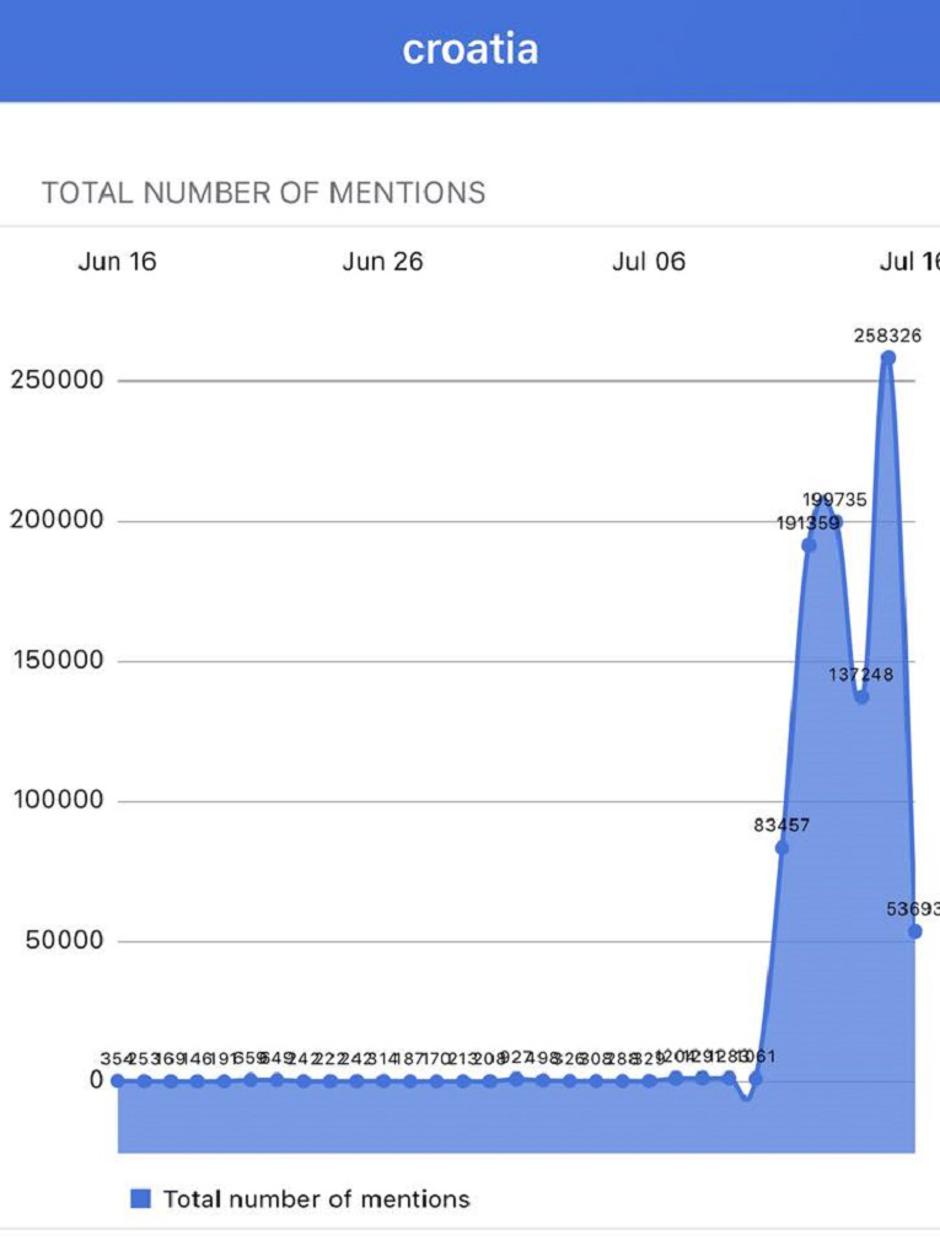 Hrvaška v svetovnih medijih | Avtor: 