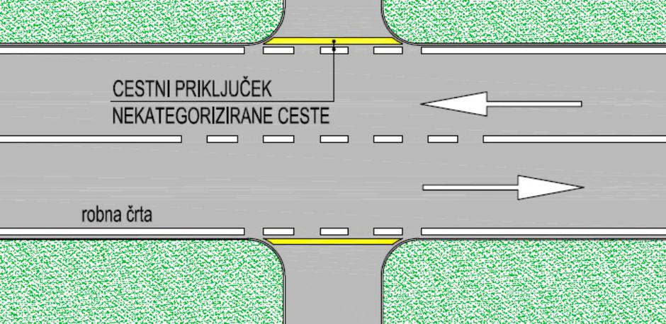 Talne označbe | Avtor: Ministrstvo za infrastrukturo