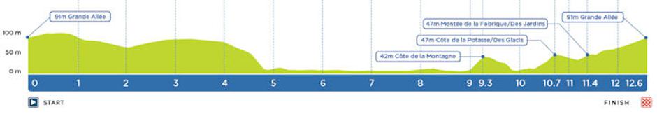 VN Quebeca | Avtor: Cyclingstage
