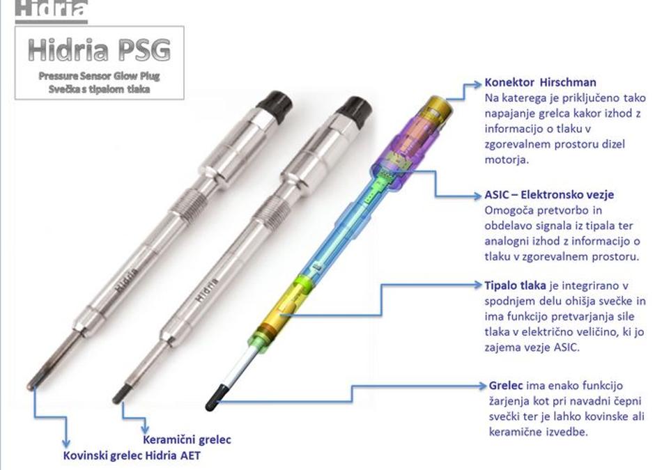 Čepna svečka | Avtor: Hidria