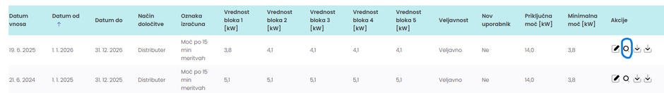 dogovorjene moči omrežnina 2026 | Avtor: zajem zaslona