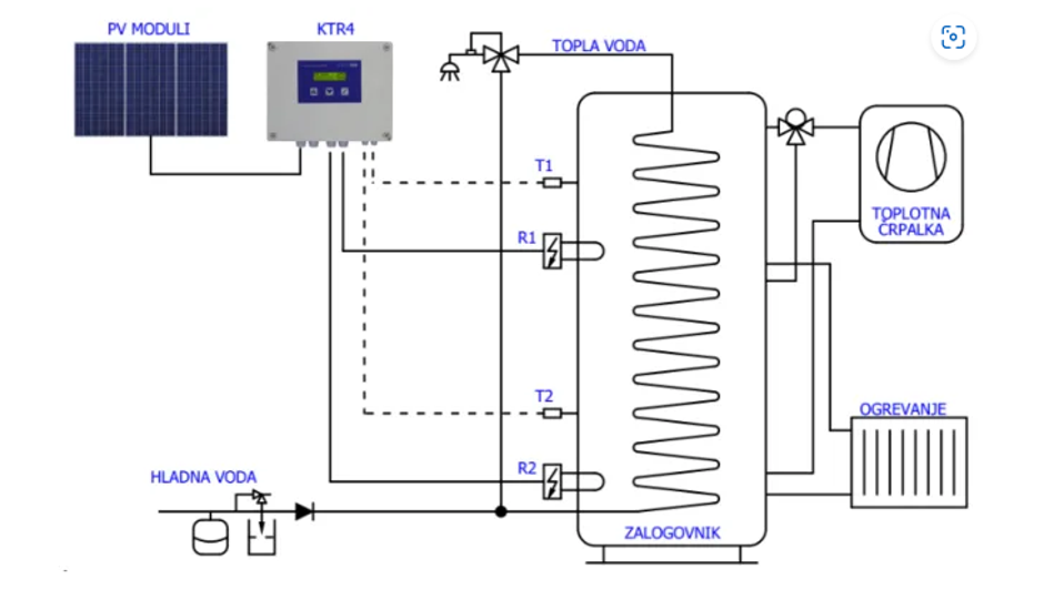 sistem sanitarna voda s toplotno črpalko | Avtor: Nande Škarja