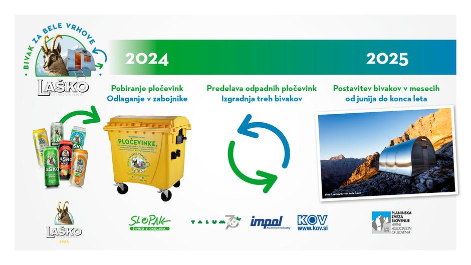 bivaki v gorah | Avtor: Pivovarna Laško Union