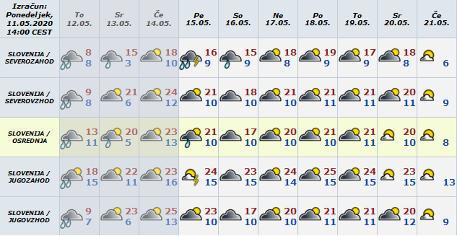 Vreme preglednica | Avtor: Arso