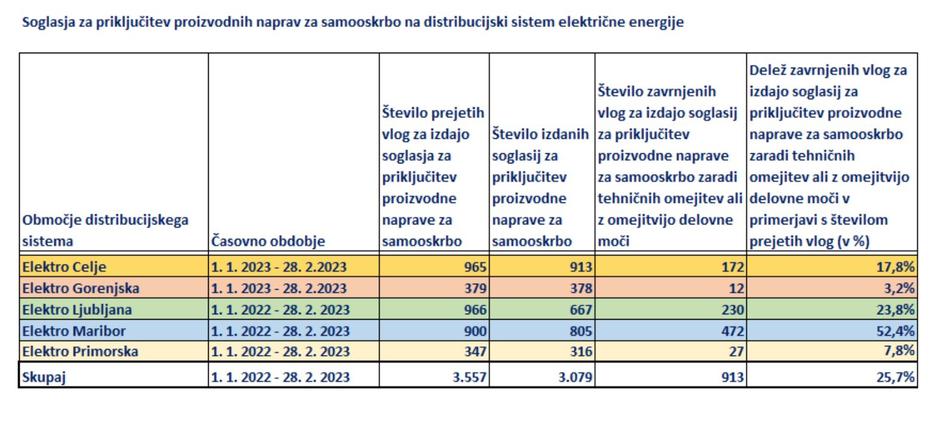 sončne elektrarne soglasja | Avtor: zajem zaslona