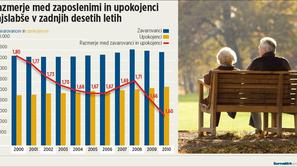 Za povečavo kliknite na grafiko. (Žurnal24)