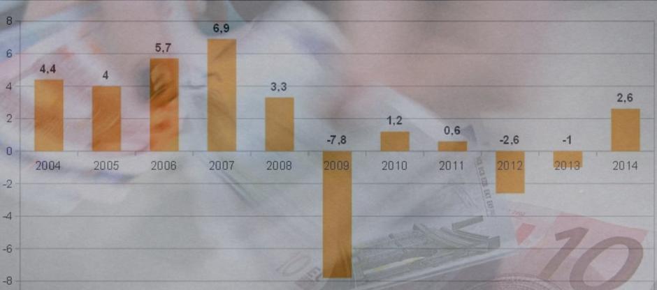 Graf BDP | Avtor: zurnal24.si