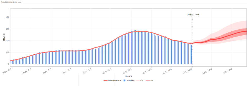  | Avtor: Janez Žibert