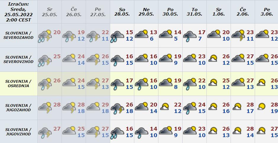 Vreme preglednica | Avtor: Arso