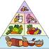 prehranska piramida