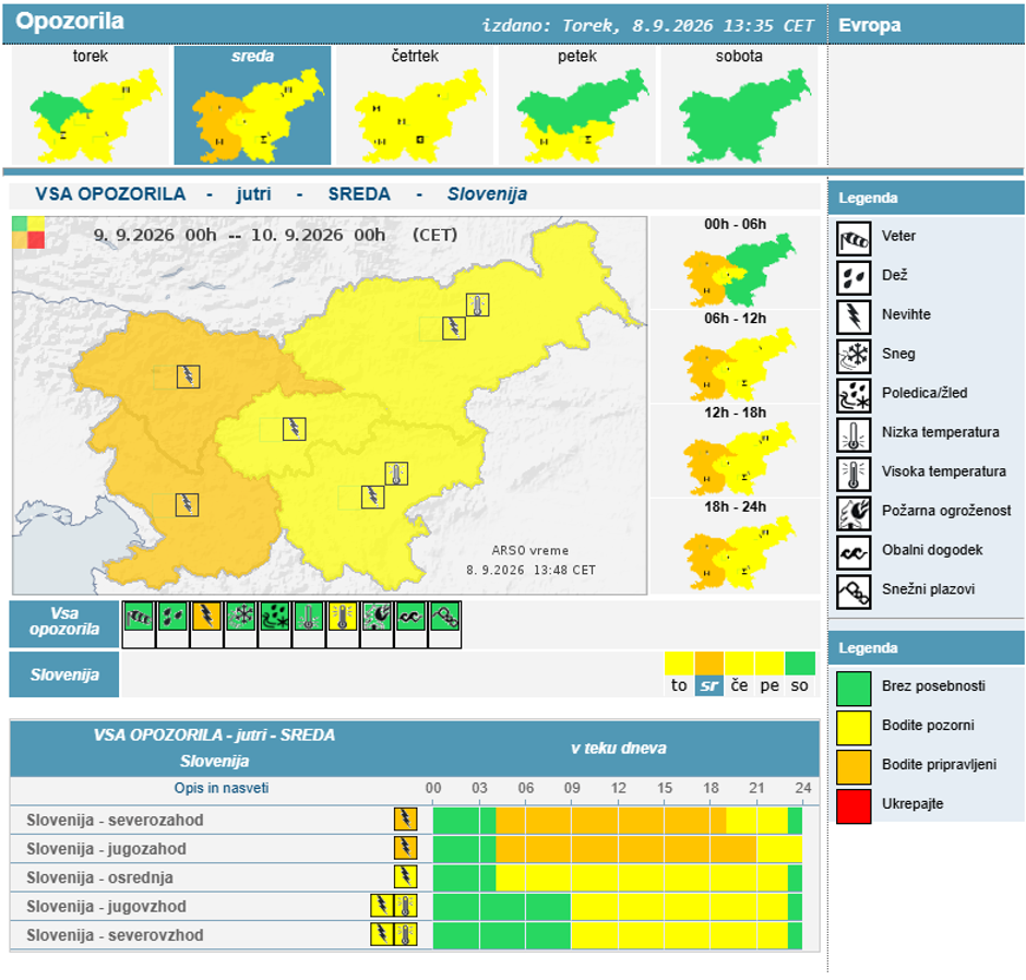 Opozorilo Arsa | Avtor: Arso