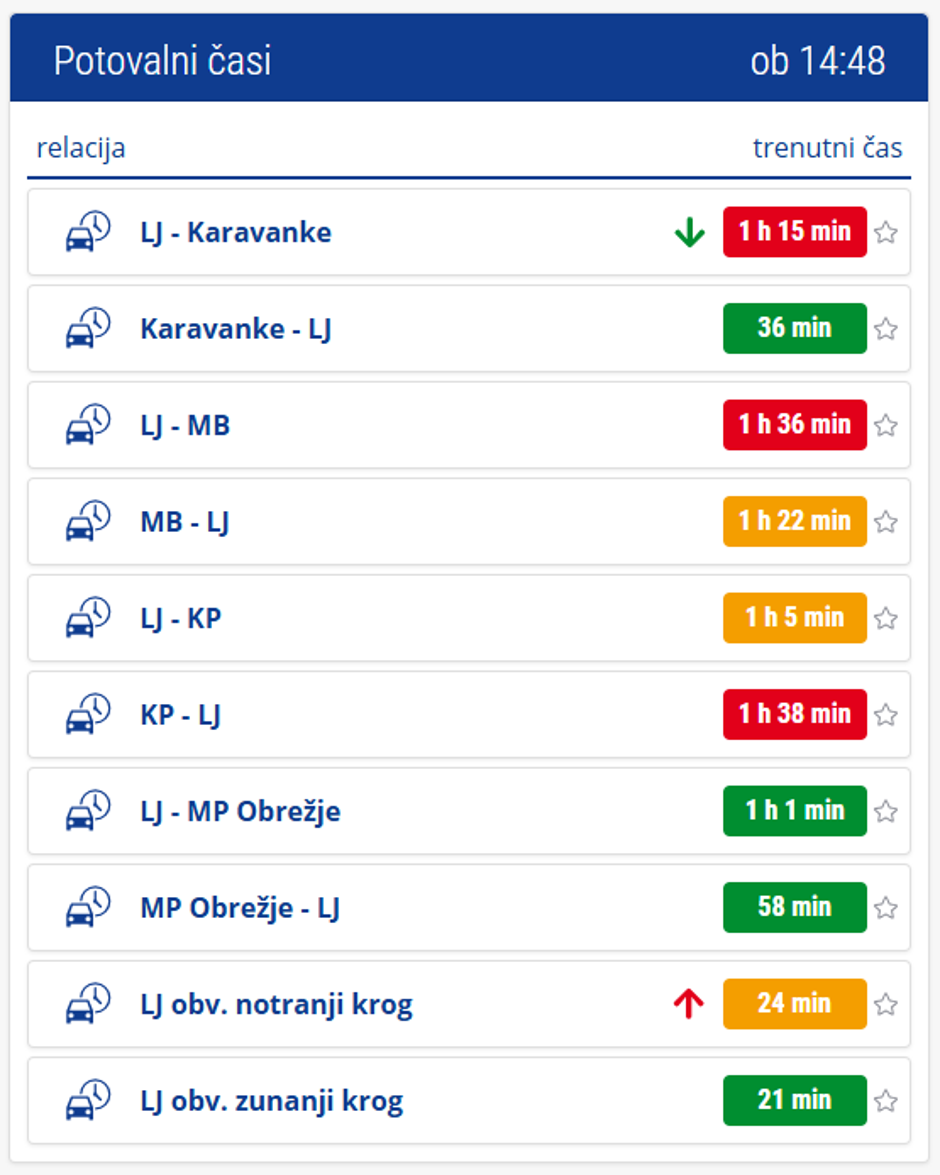 Potovalni časi | Avtor: PIC