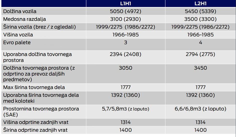 Ford transit custom | Avtor: Summit avto 