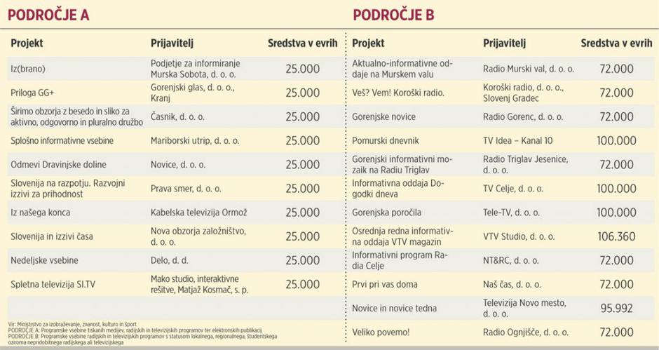 Grafika | Avtor: Žurnal24grafika