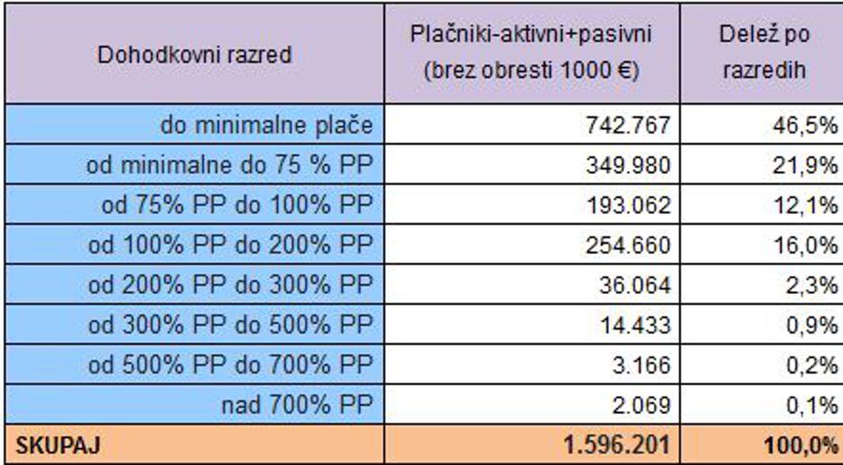 razredi, nadomestilo | Avtor: MZ