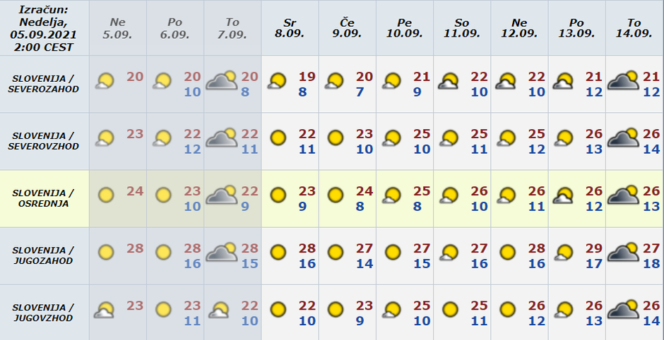Vreme preglednica | Avtor: Arso