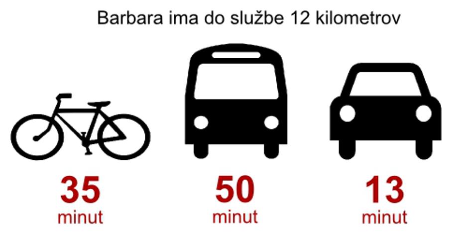 mobilnost | Avtor: zurnal24.si