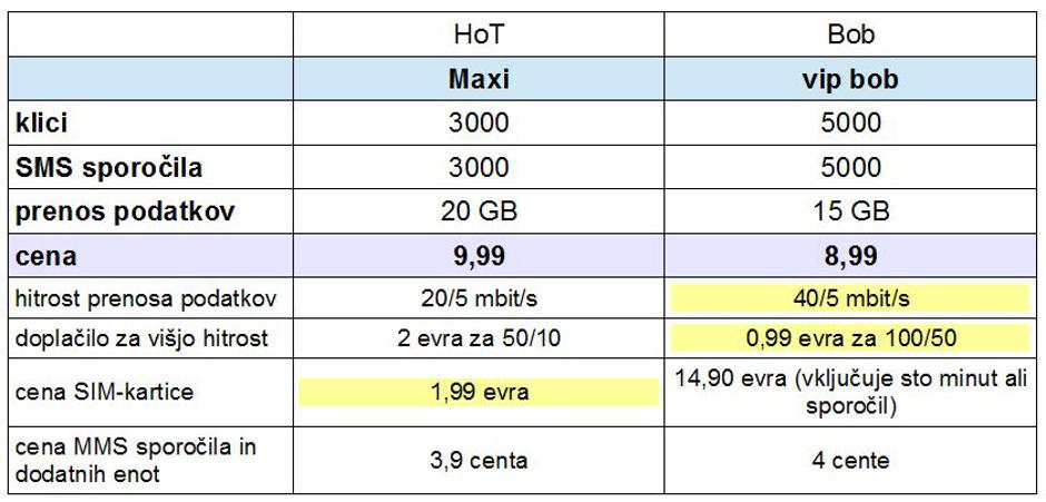 Paketa za deset evrov | Avtor: zurn