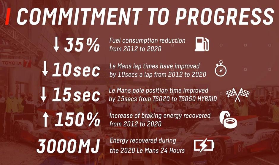 toyota gazoo racing GR010 hybrid le mans | Avtor: Toyota