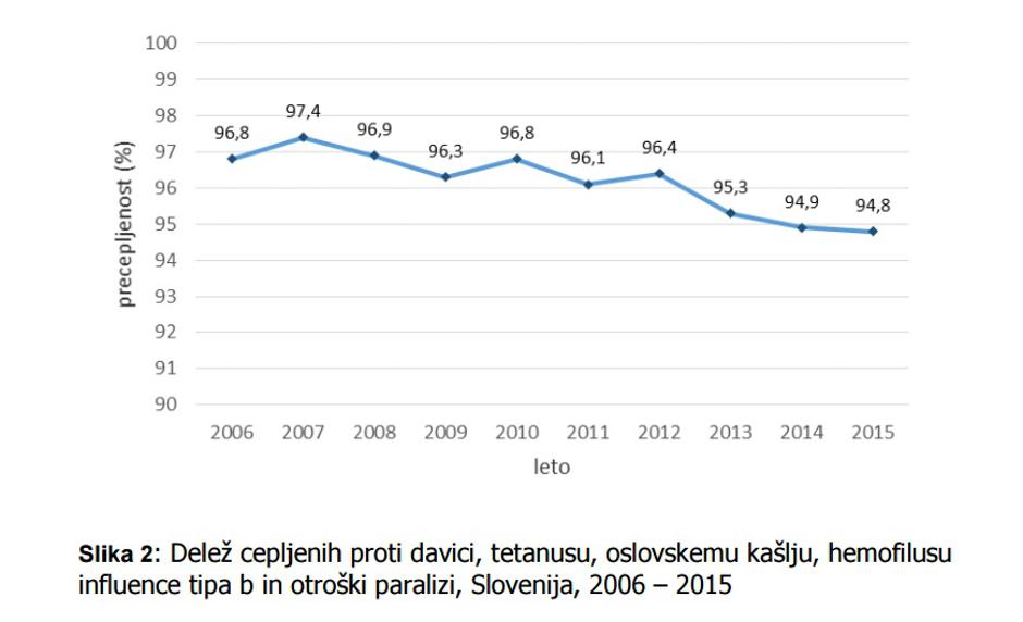 Precepljenost proti oslovskemu kašlju | Avtor: NIJZ