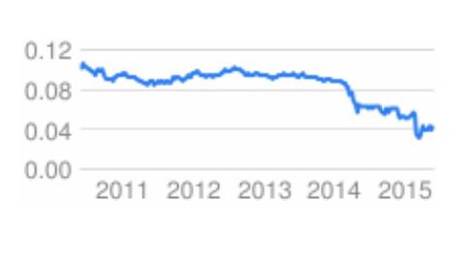 Padec valute  | Avtor: google+