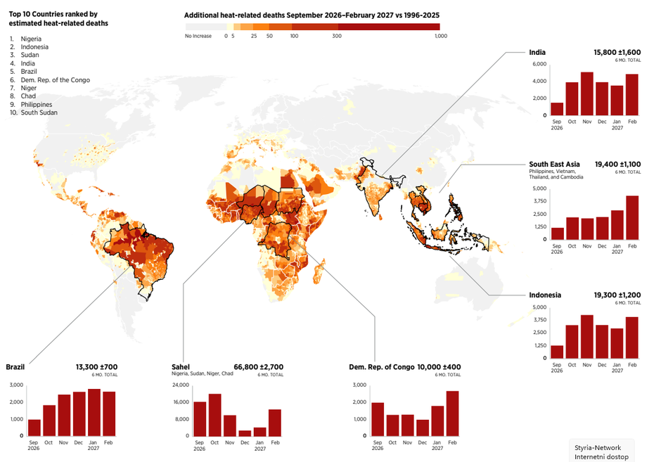 El Niño | Avtor: Climate Impact Lab