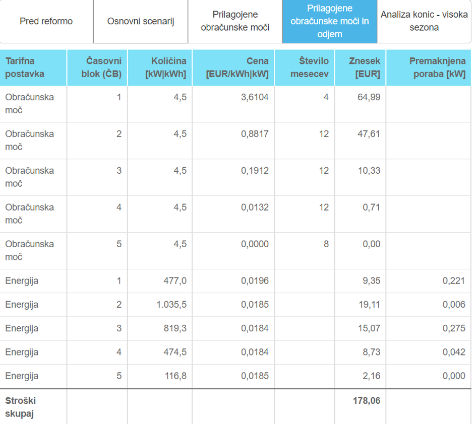 omrežnina | Avtor: zajem zaslona