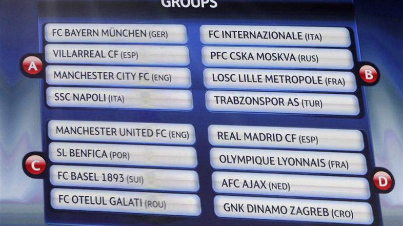 liga prvakov 2011 žreb