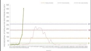 Epidemiološki podatki o gripi