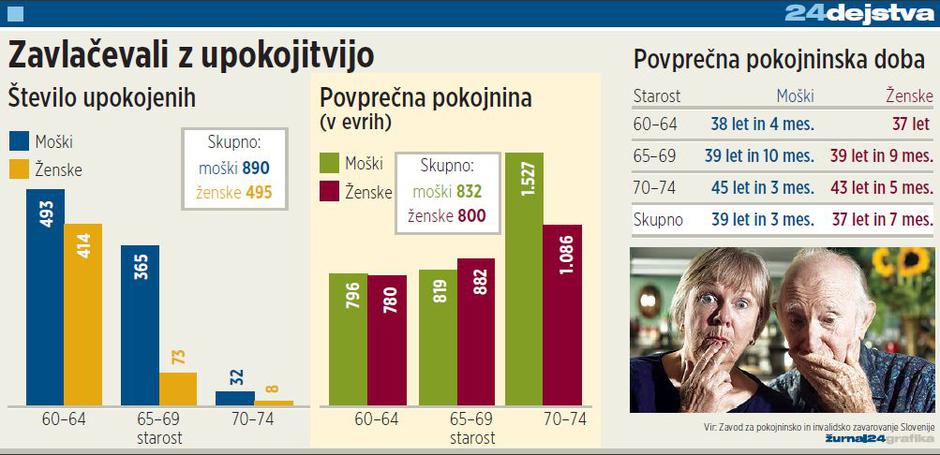pokojninska reforma, tabela | Avtor: Žurnal24 main