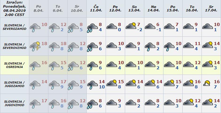 vreme napoved | Avtor: prtscr Meteo.si